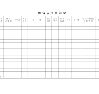 비밀발간통제부 비밀발간통제부